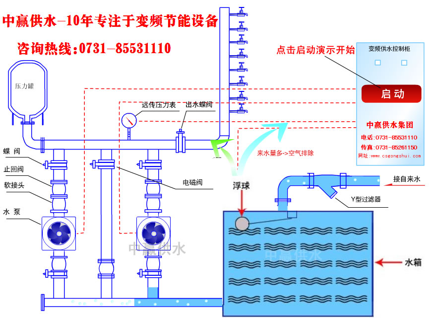 城市高層小區(qū)恒壓變頻供水原理是什么？它的節(jié)能性優(yōu)點(diǎn)是如何突出的？